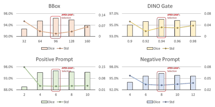 Hyperparameter sensitivity chart