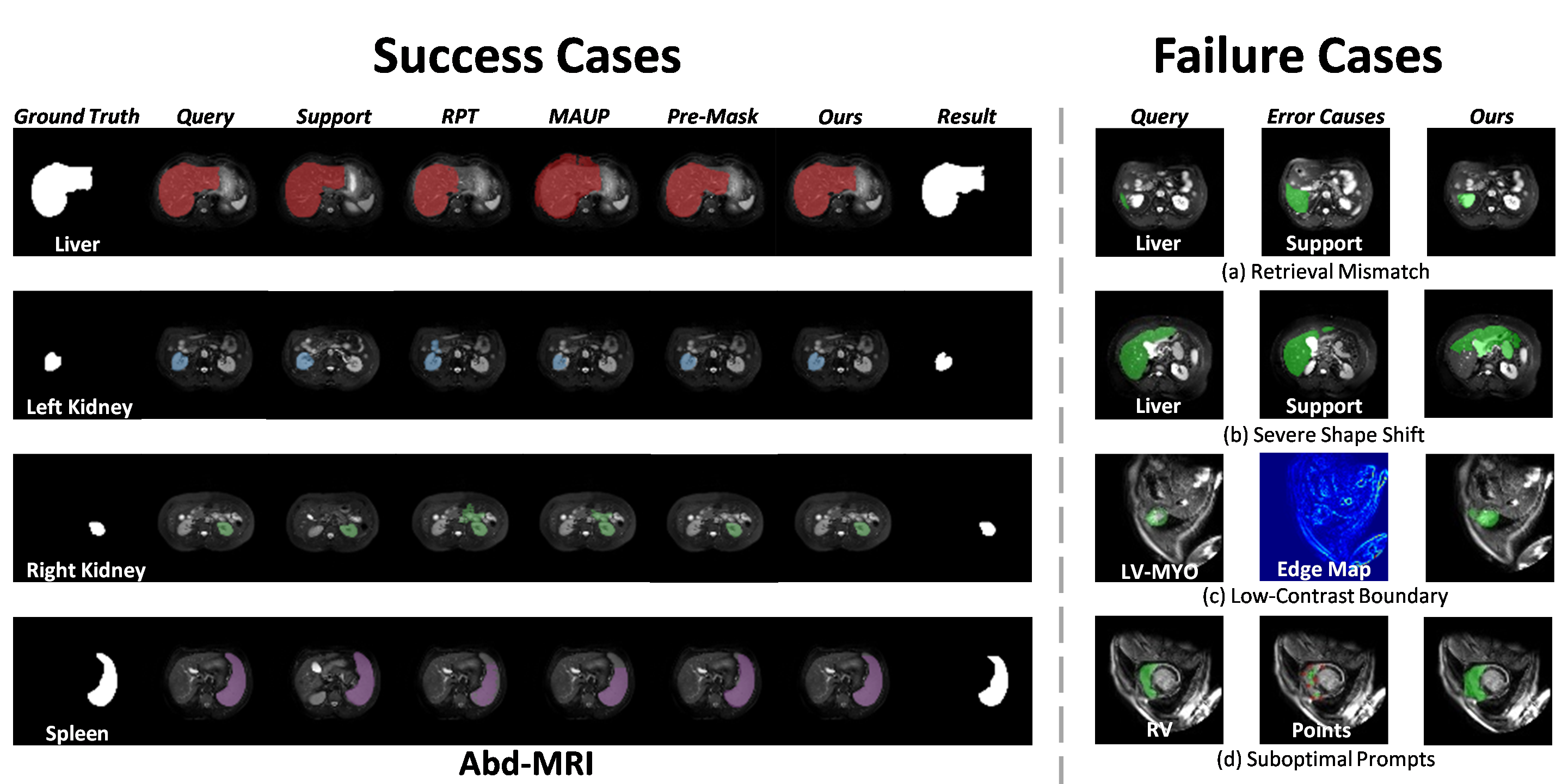 Qualitative results and failure cases