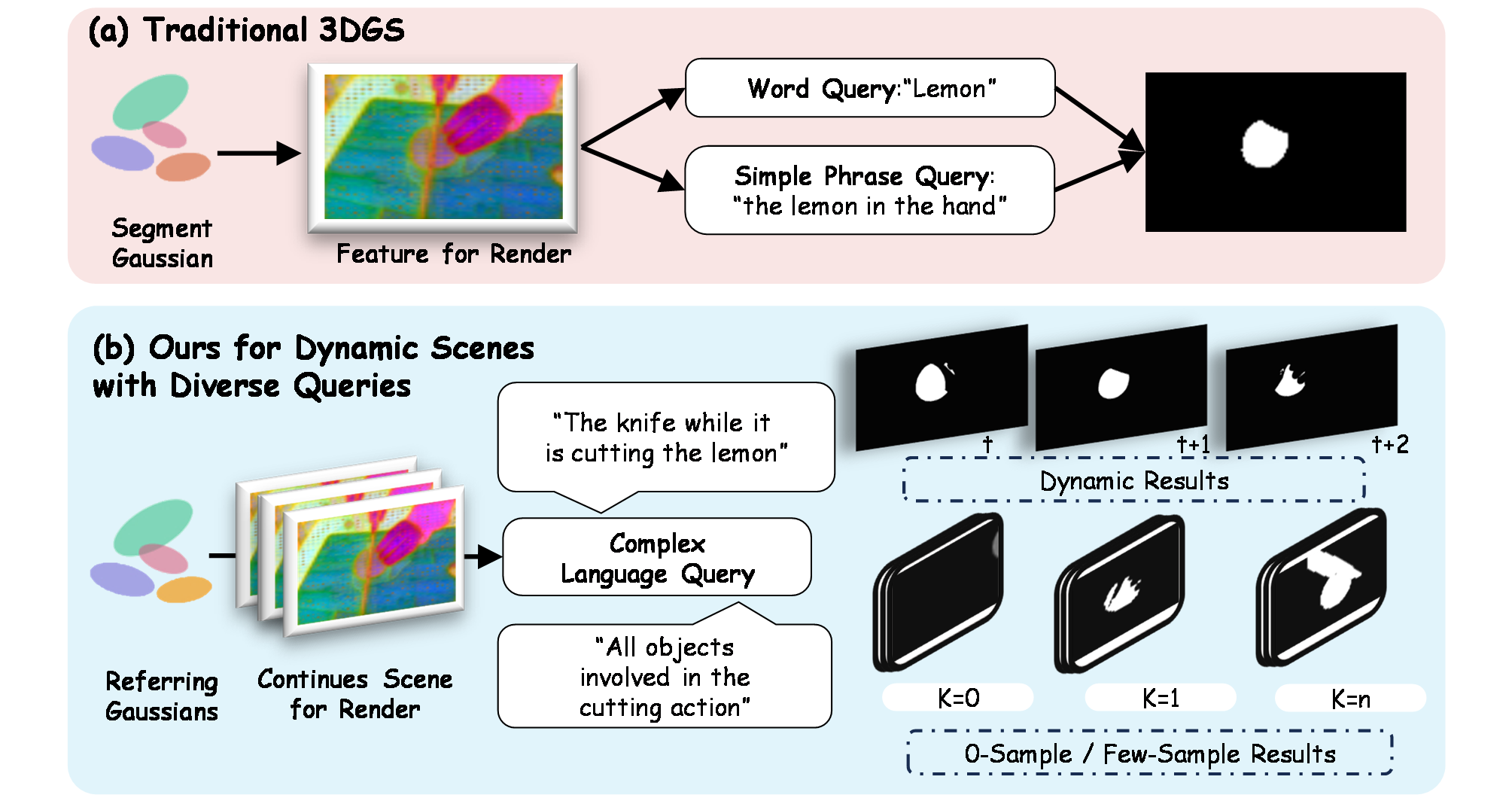 HyperGaussian teaser