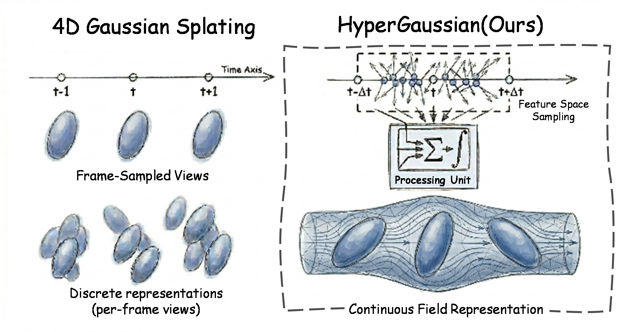 R4DGS task illustration