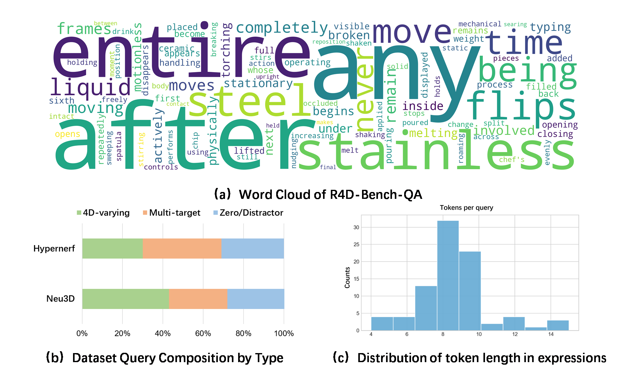 R4D-Bench-QA statistics