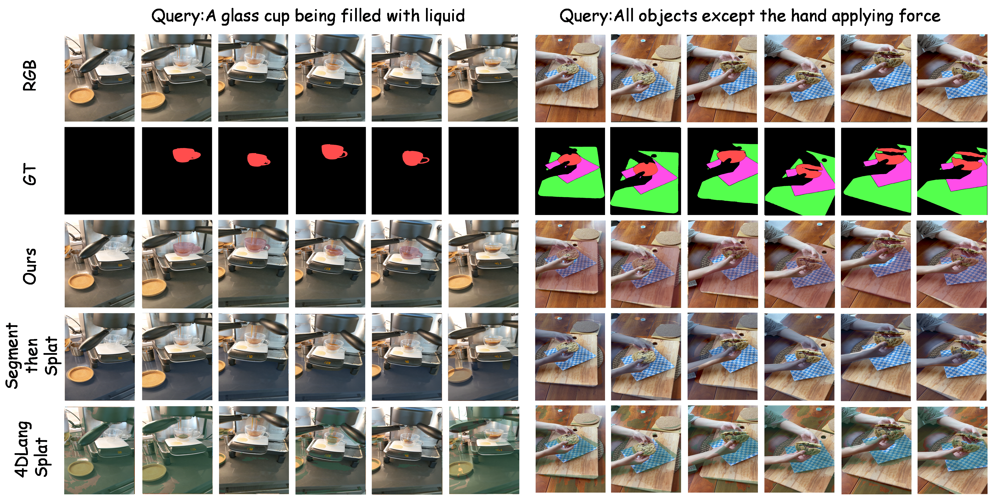 Qualitative comparison on R4D-Bench-QA