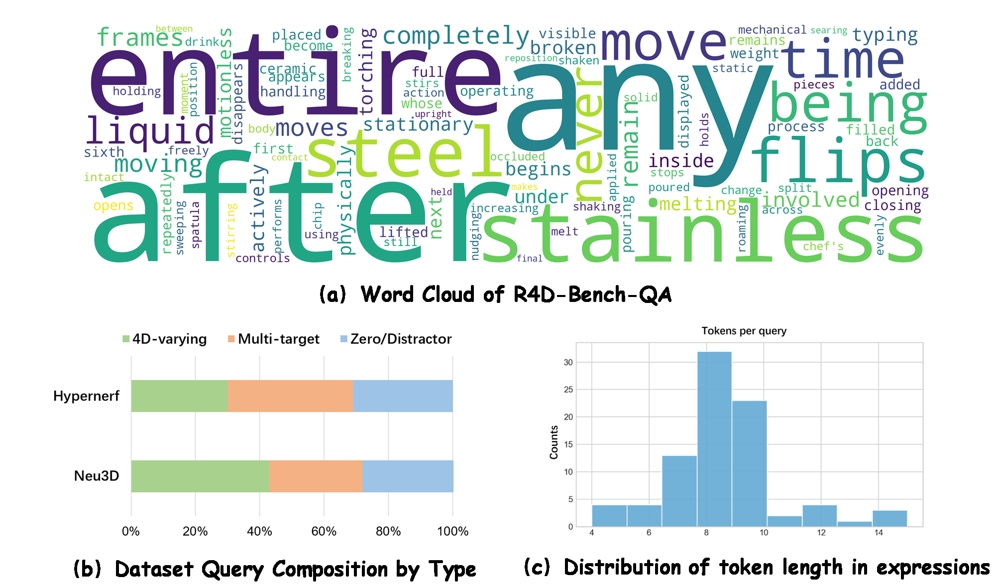 R4D-Bench-QA statistics