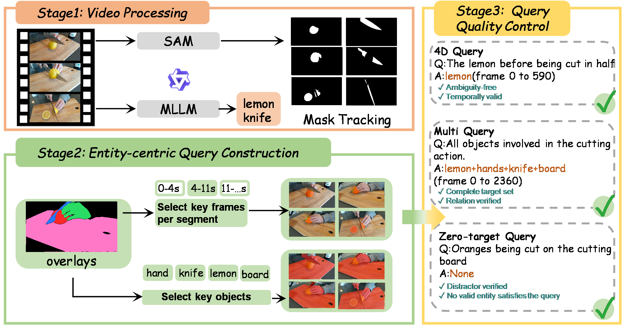 R4D-Bench-QA dataset construction and annotation overview